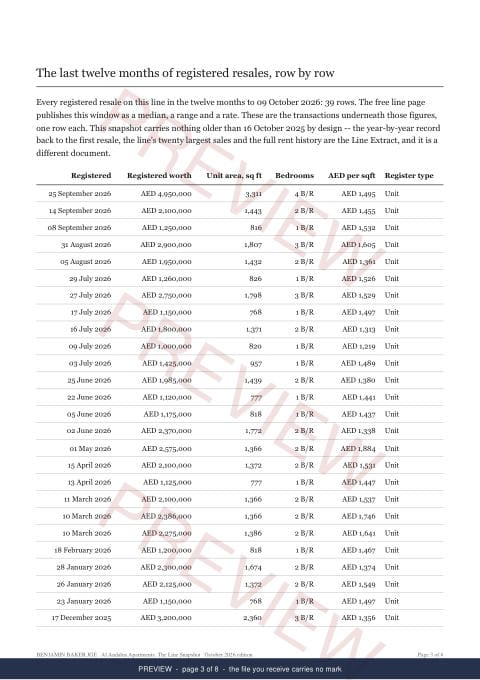 Page 3 of 8: where the rows begin of the Al Andalus Apartments Line Snapshot, marked preview