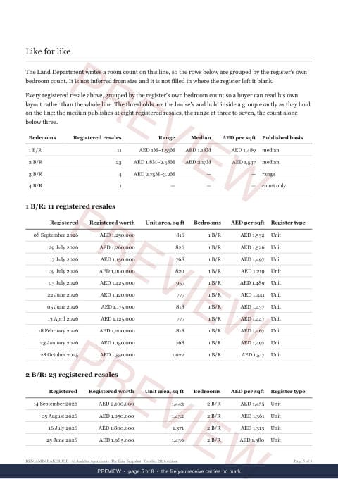 Page 5 of 8, from the middle of the Al Andalus Apartments Line Snapshot, marked preview