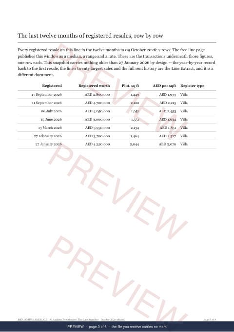 Page 3 of 6: where the rows begin of the Al Andalus Townhouses Line Snapshot, marked preview