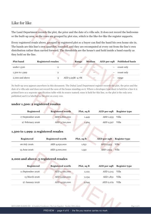 Page 4 of 6, from the middle of the Al Andalus Townhouses Line Snapshot, marked preview