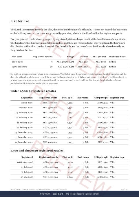 Page 5 of 8, from the middle of the Jasmine Lane Line Snapshot, marked preview