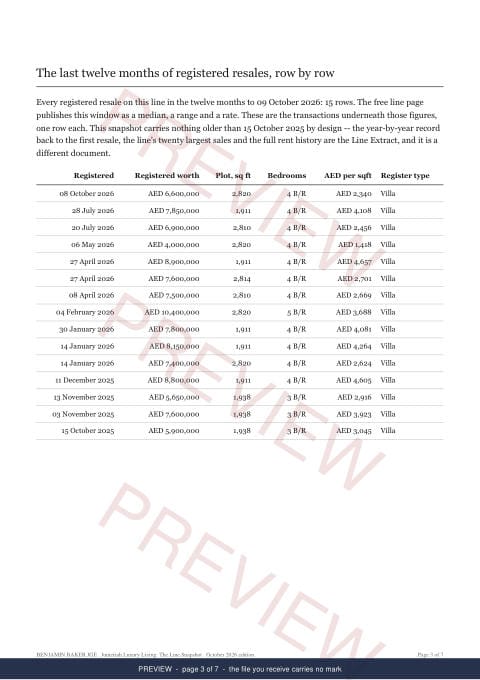 Page 3 of 7: where the rows begin of the Jumeirah Luxury Living Line Snapshot, marked preview