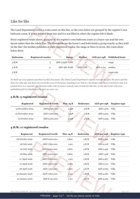 Page 4 of 7, from the middle of the Jumeirah Luxury Living Line Snapshot, marked preview