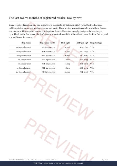 Page 3 of 6: where the rows begin of the Lime Tree Valley Line Snapshot, marked preview