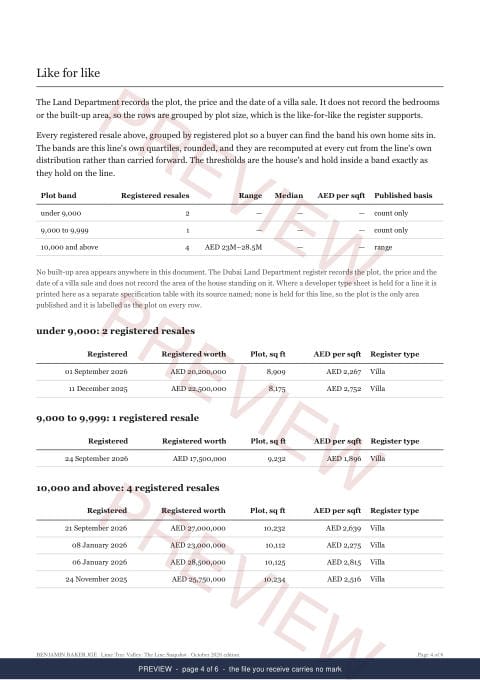 Page 4 of 6, from the middle of the Lime Tree Valley Line Snapshot, marked preview