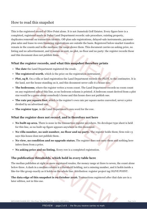 Page 2 of 6: how to read it of the Olive Point Line Snapshot, marked preview