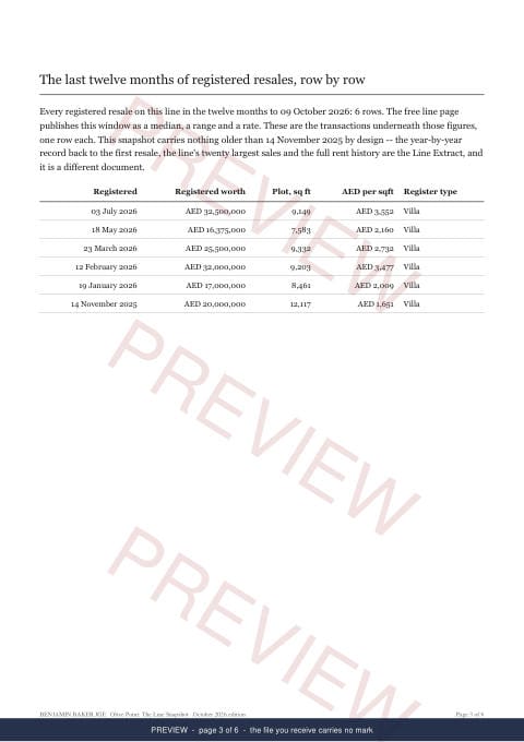 Page 3 of 6: where the rows begin of the Olive Point Line Snapshot, marked preview