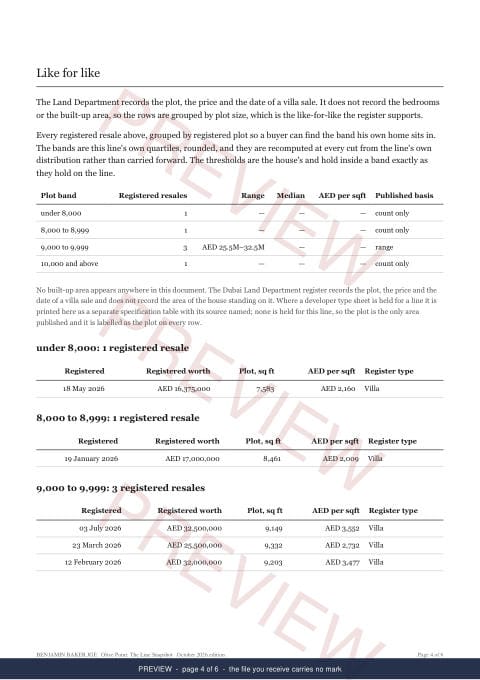 Page 4 of 6, from the middle of the Olive Point Line Snapshot, marked preview