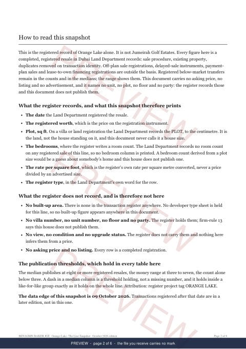 Page 2 of 6: how to read it of the Orange Lake Line Snapshot, marked preview