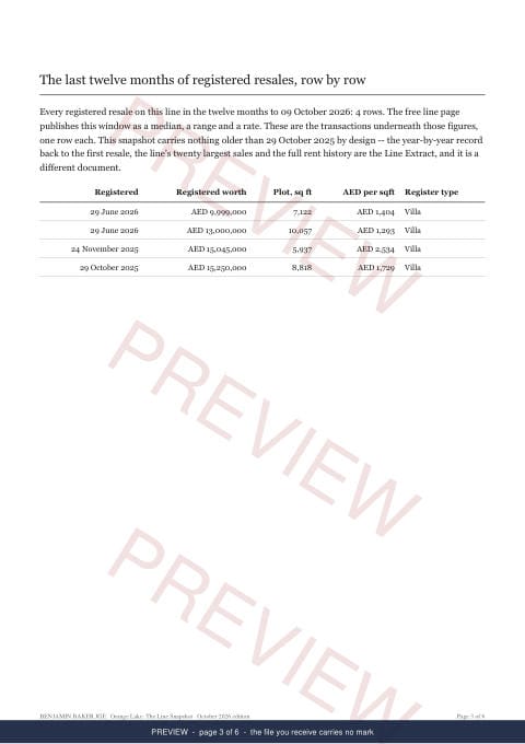 Page 3 of 6: where the rows begin of the Orange Lake Line Snapshot, marked preview