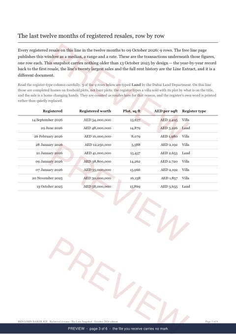 Page 3 of 6: where the rows begin of the Redwood Avenue Line Snapshot, marked preview