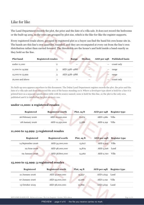 Page 4 of 6, from the middle of the Redwood Avenue Line Snapshot, marked preview