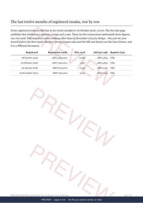 Page 3 of 6: where the rows begin of the Redwood Park Line Snapshot, marked preview