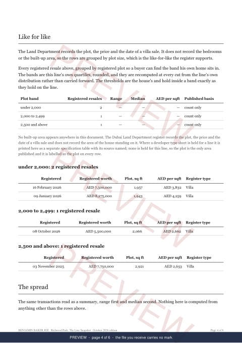 Page 4 of 6, from the middle of the Redwood Park Line Snapshot, marked preview