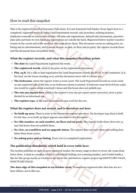 Page 2 of 6: how to read it of the Sanctuary Falls Line Snapshot, marked preview