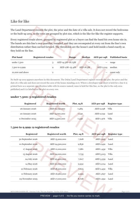 Page 4 of 6, from the middle of the Sanctuary Falls Line Snapshot, marked preview