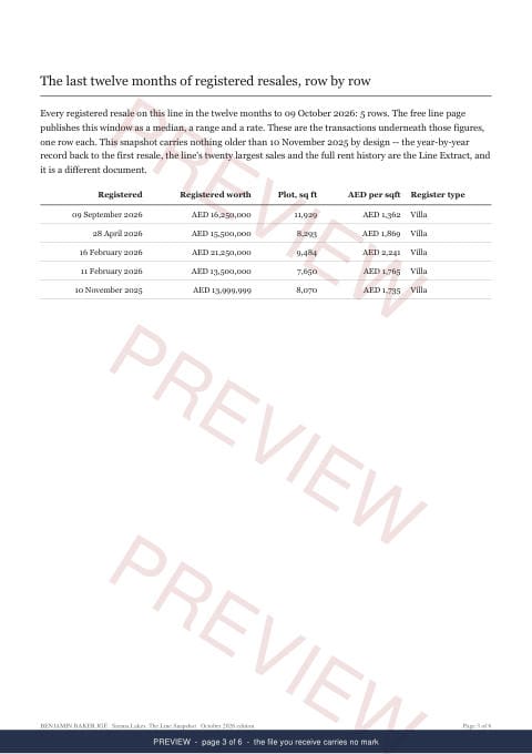 Page 3 of 6: where the rows begin of the Sienna Lakes Line Snapshot, marked preview