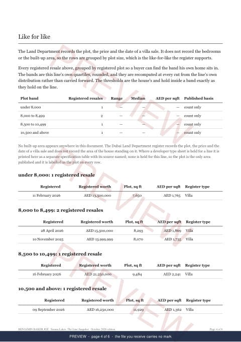 Page 4 of 6, from the middle of the Sienna Lakes Line Snapshot, marked preview