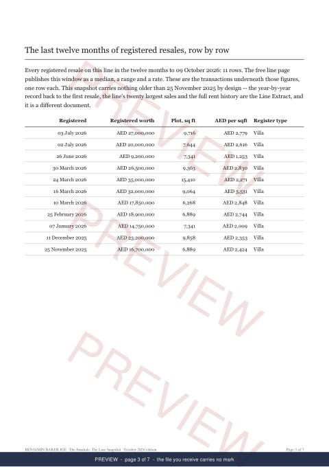 Page 3 of 7: where the rows begin of the The Sundials Line Snapshot, marked preview