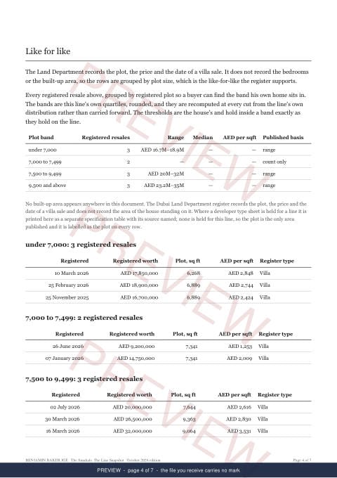 Page 4 of 7, from the middle of the The Sundials Line Snapshot, marked preview