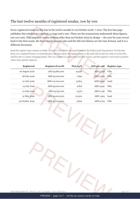 Page 4 of 7: where the rows begin of the Wildflower Line Snapshot, marked preview