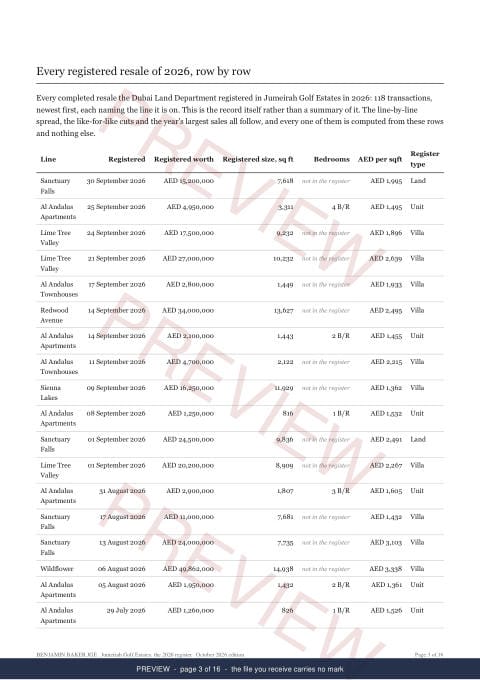 Page 3 of 16: where the rows begin of the Jumeirah Golf Estates Registered Record Report, current year, marked preview