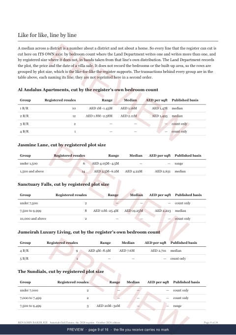 Page 9 of 16, from the middle of the Jumeirah Golf Estates Registered Record Report, current year, marked preview