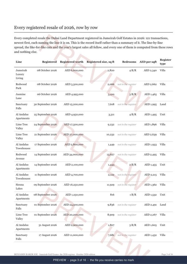 Jumeirah Golf Estates, page 3 of the report, shown as a preview