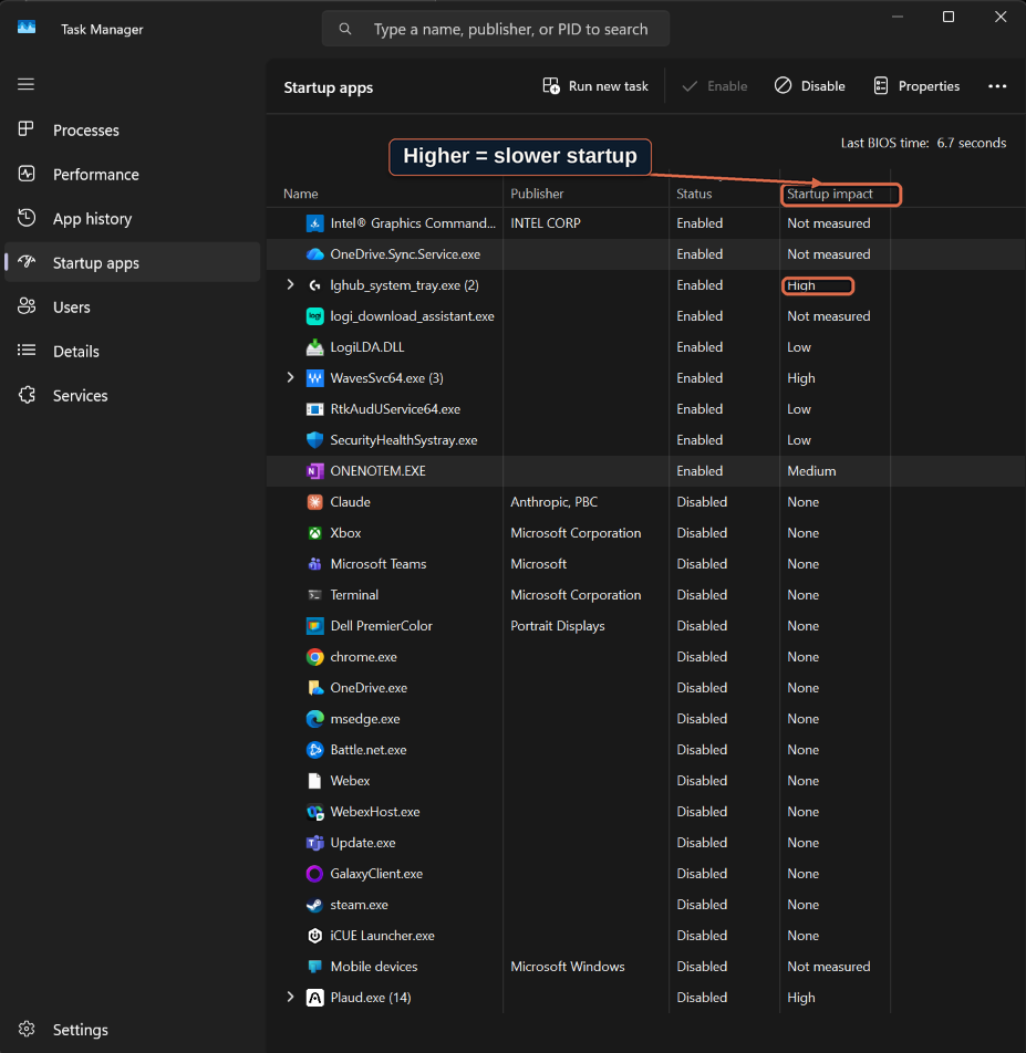 Windows Task Manager Startup apps tab with the Startup impact column highlighted and a High item flagged.