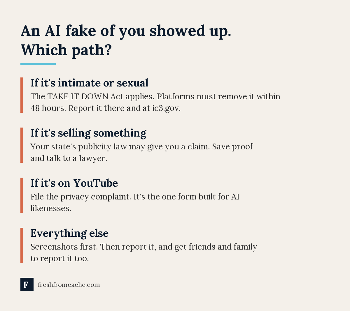 Four situations and the path for each: intimate imagery goes to the TAKE IT DOWN Act's 48-hour removal, commercial use goes to a lawyer, YouTube has a privacy complaint form, and everything else starts with screenshots and reports