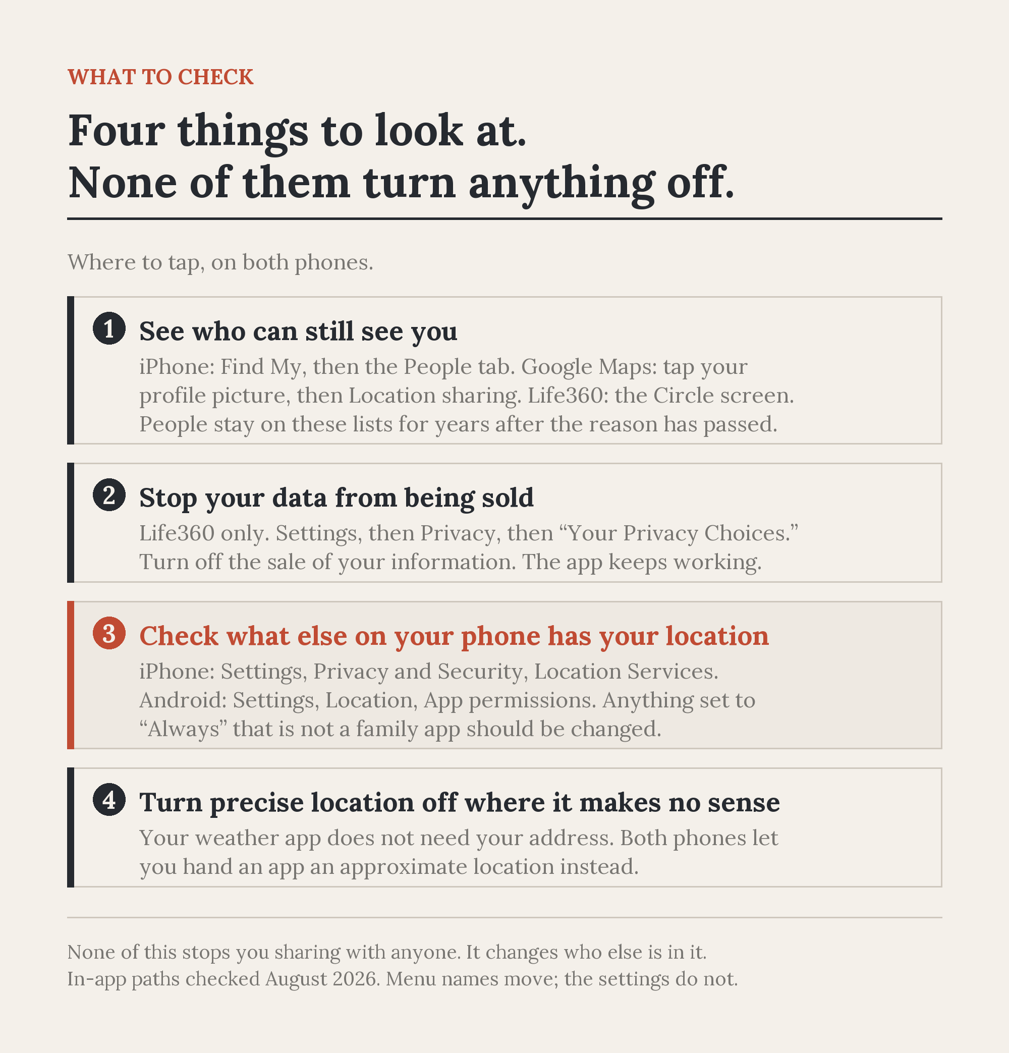 A card listing four things to check on your phone: who can still see you, how to stop your data being sold, what else has your location, and where to turn off precise location.