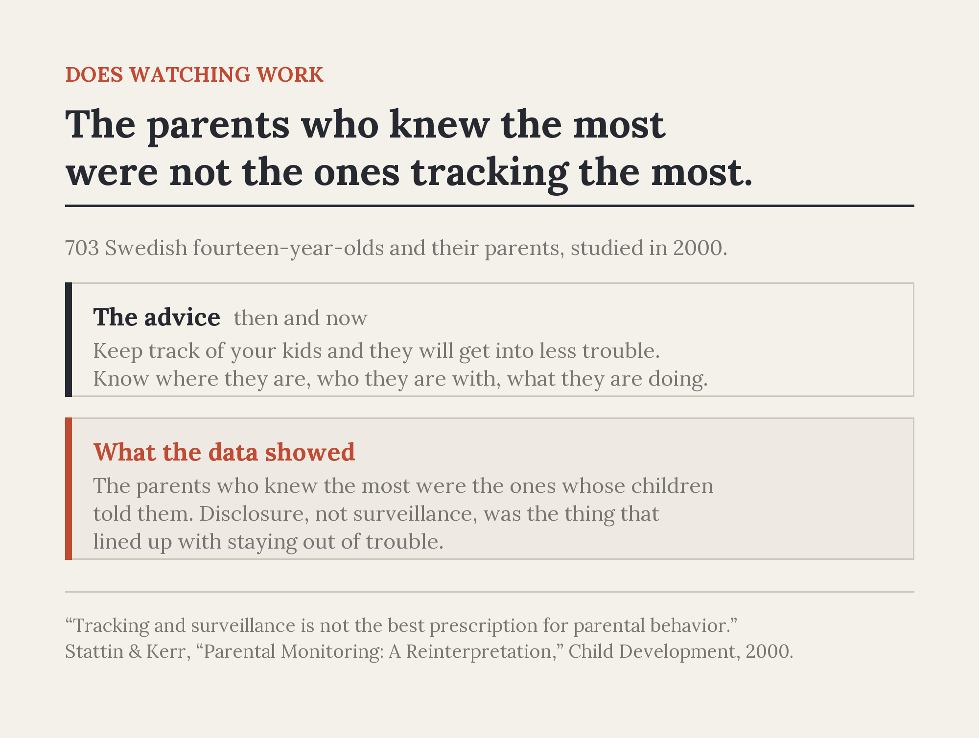 A card contrasting the standard parenting advice to keep track of your kids with the 2000 Swedish finding that the parents who knew the most were the ones whose children told them.