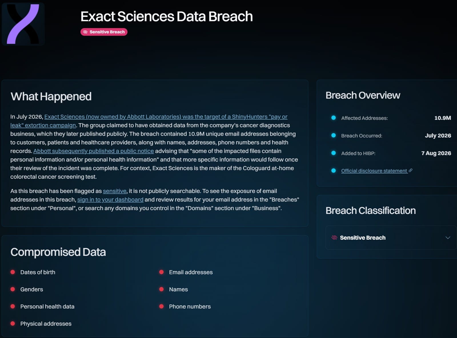 The Have I Been Pwned entry for the Exact Sciences data breach, showing a Sensitive Breach label, 10.9M affected addresses, and the list of compromised data types