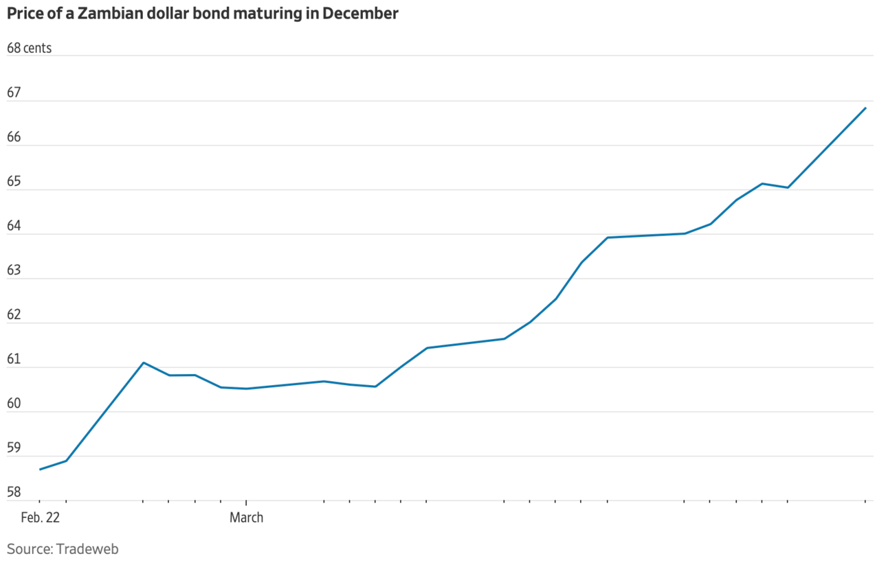 Image via WSJ