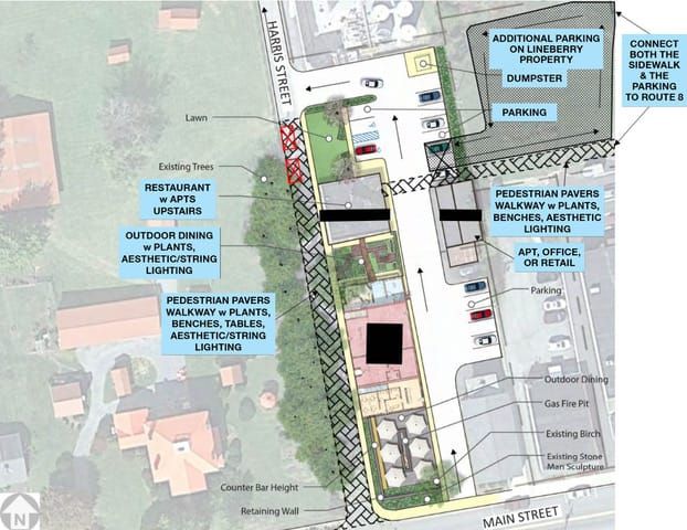 Harris Street developers announce purchase of The Station
