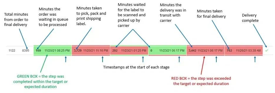 Lesson 2 — Introduction to Cycle Time