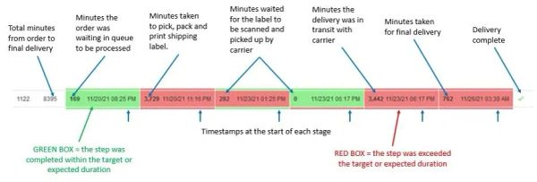 Lesson 2 — Introduction to Cycle Time