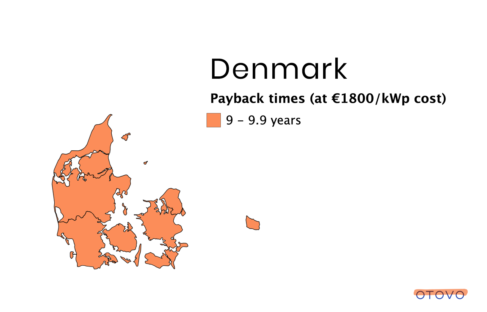 Payback times for solar panels in the Denmark. Solar panels are environmental friendly.
