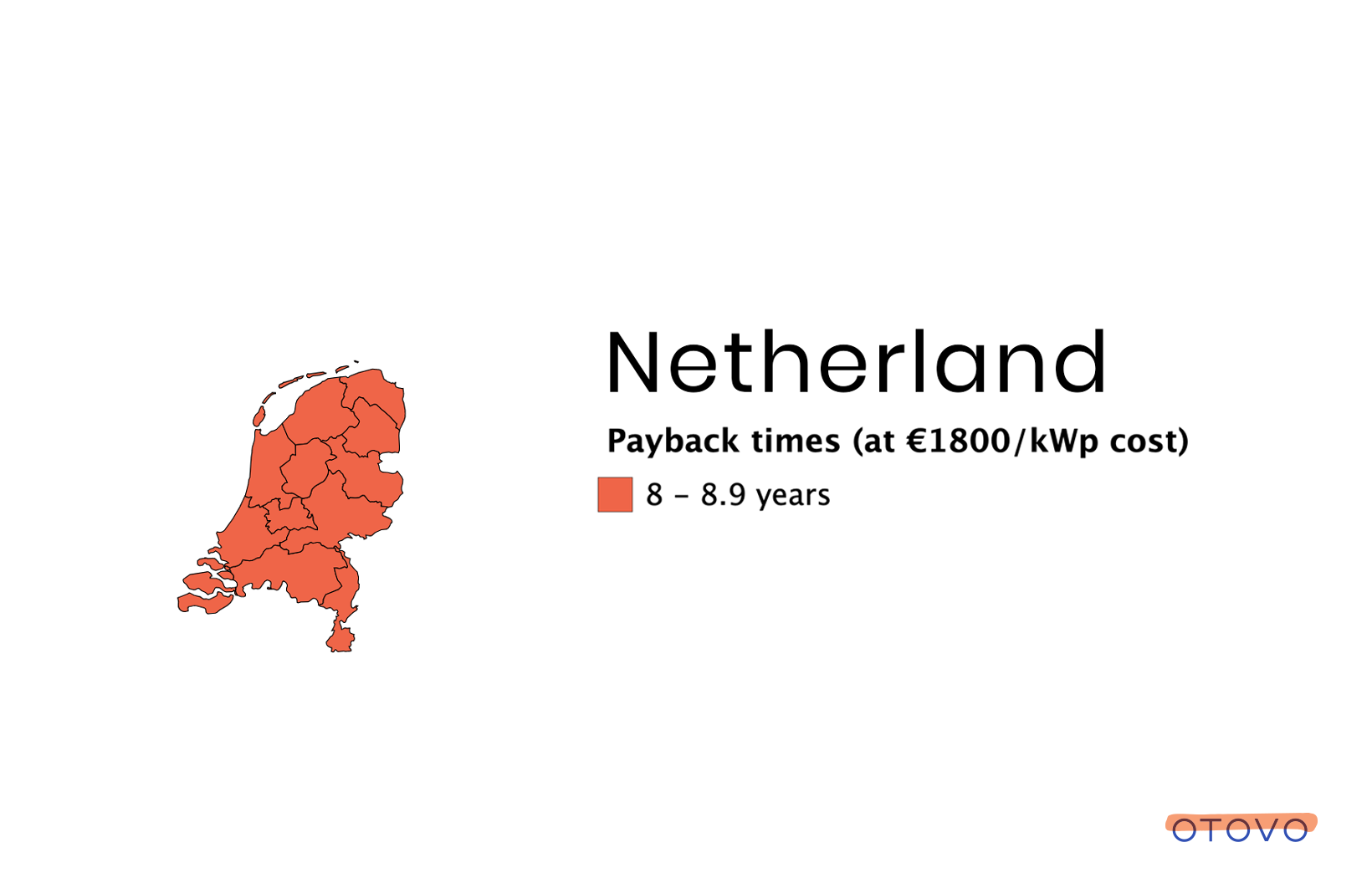 The Netherlands has had a solar boom the last few years, and rooftop systems causes a high proportion of the solar capacity.