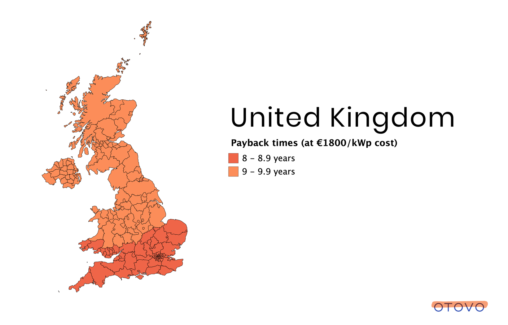 Payback times for solar panels in the United Kingdom (UK). Payback times will increase.