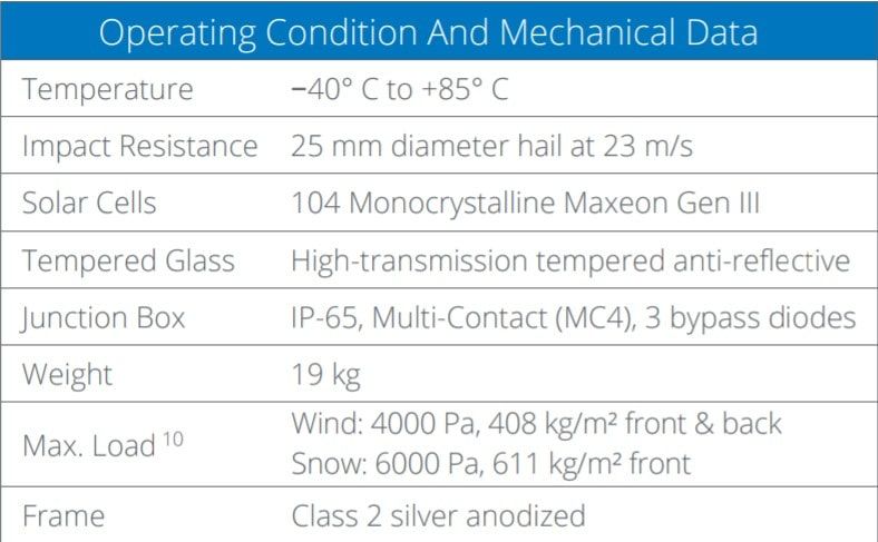 Performance solcellepanel spesifikasjon