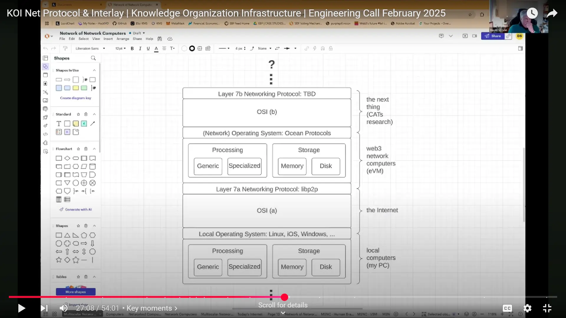 Video Screenshot showing OSI B graphic a concept developed by Blocksscience Senior Researcher, David Sission