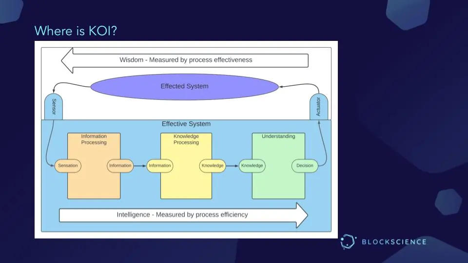 Tech Research Pod Presentation Slide_ Knowledge Processing Systems_What is Knowledge Organization Infrastucture _David Sission