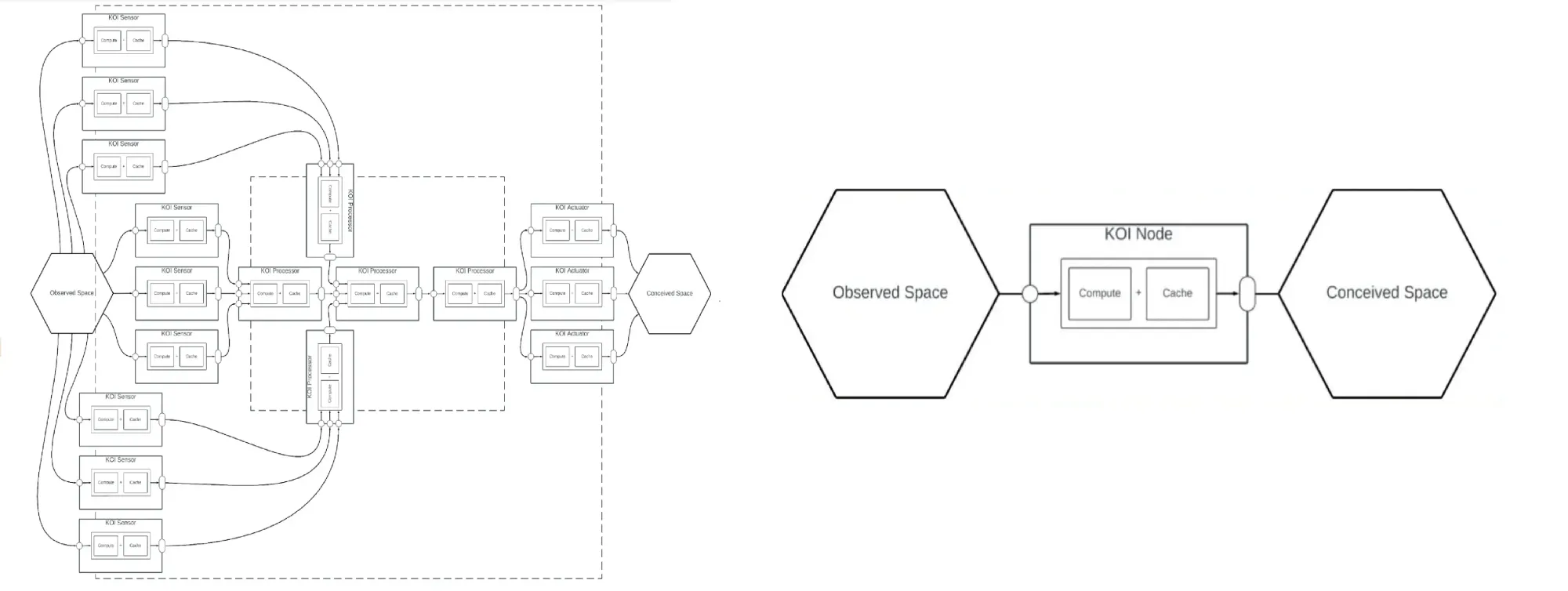 Defining KOI Nodes with the complexity of Block Diagram 4 vs Block Diagram 1