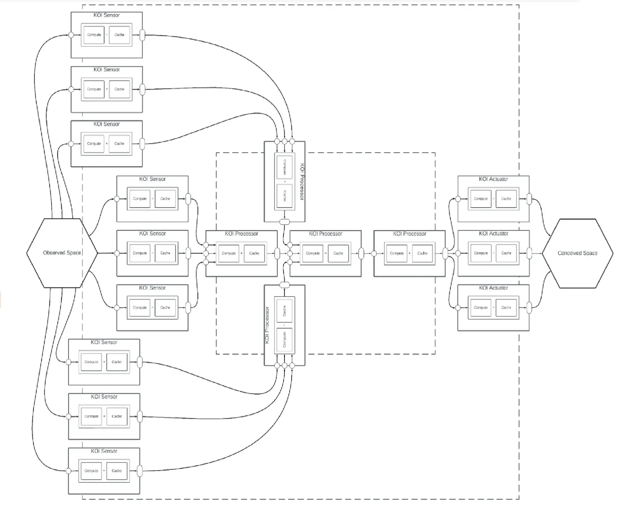 Tech Research Pod Presentation Slide_Block Diagram 4 Model of Perception Coordination in a digital system_ What is Knowledge Organization Infrastucture _David Sission