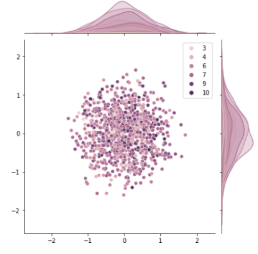 Introducing Automated Regression Market Makers (ARMMs): A New Price Discovery Mechanism for Semi-Fungible Assets
