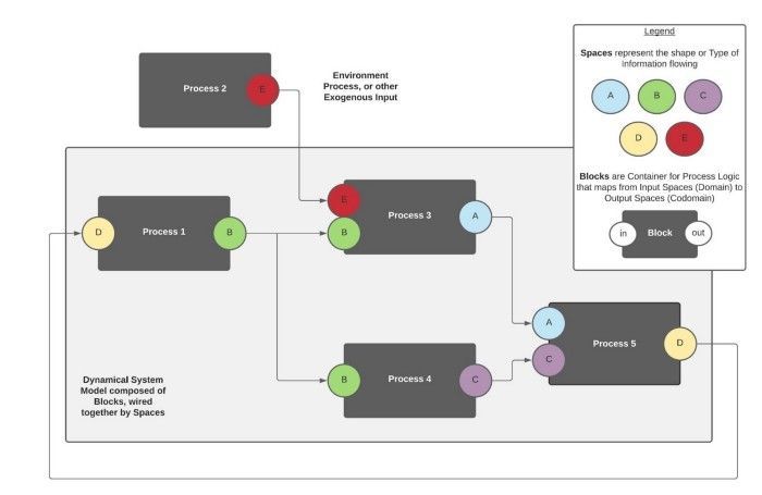 Announcing cadCAD 1.0: Foundations for a New Era of Open Modeling