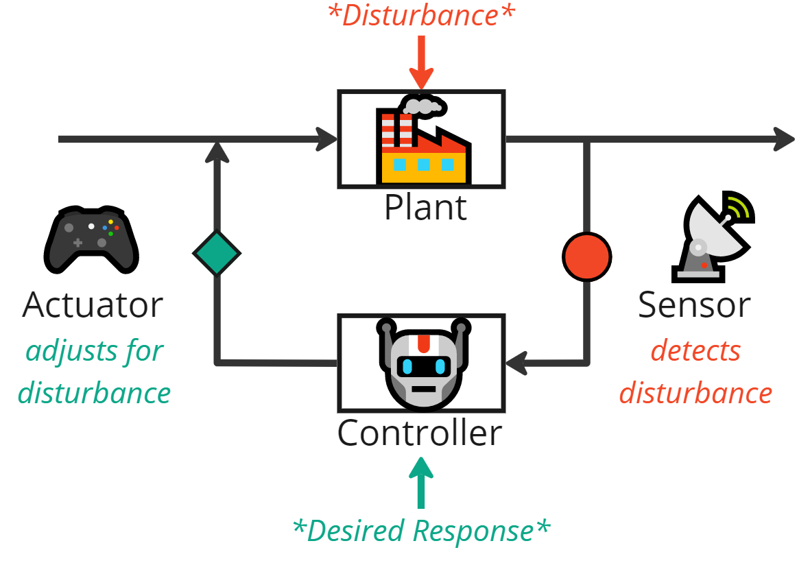 Flatcoins: Inflation-Adjusted Stablecoins