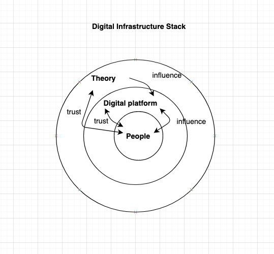 Techno-reflexivity: A creative methodology for software developer un-bias