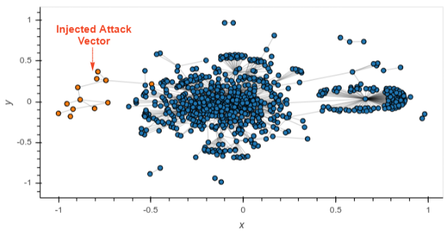 How to Attack and Defend Quadratic Funding